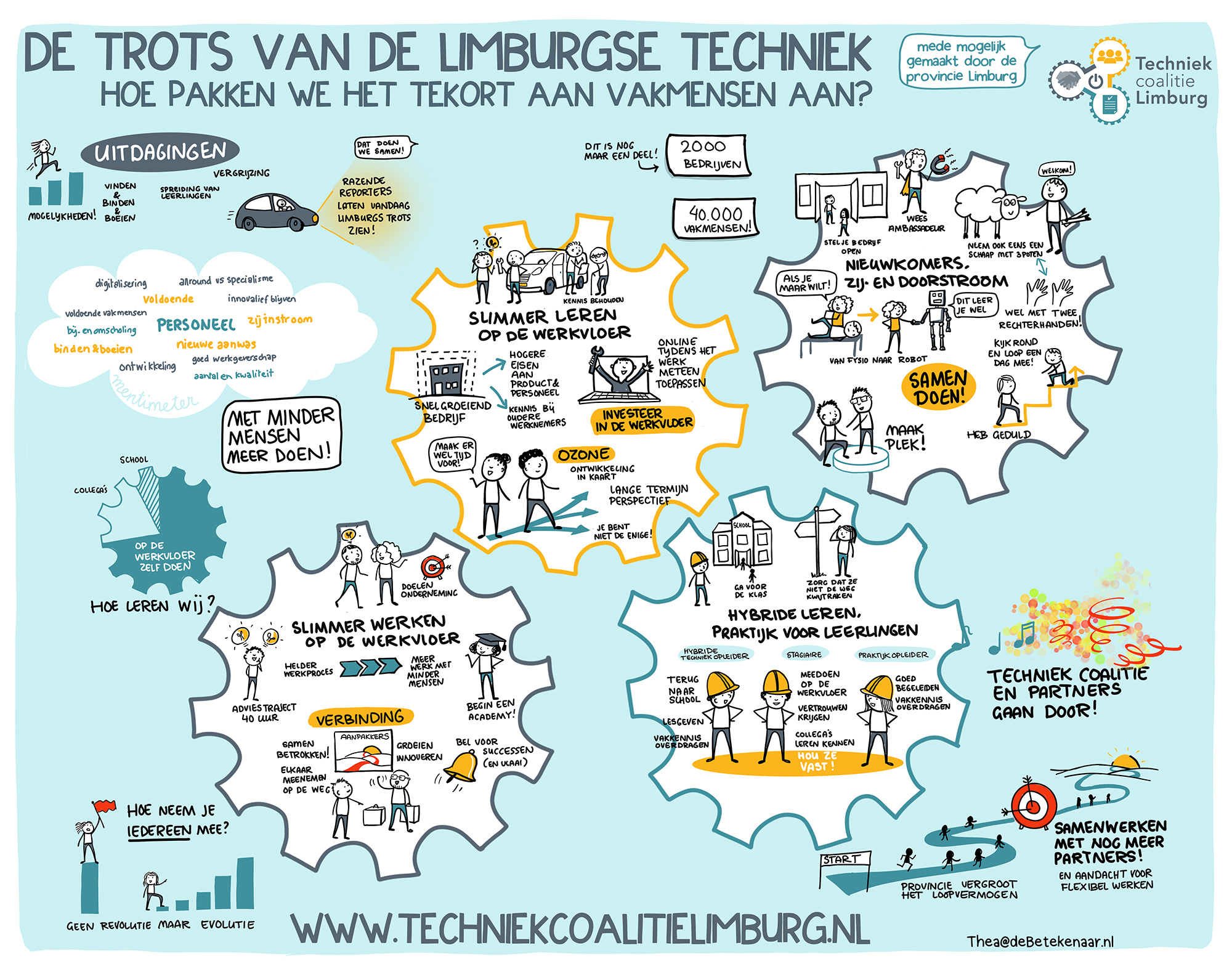 De trots van de Limburgse techniek - Visueel verslag